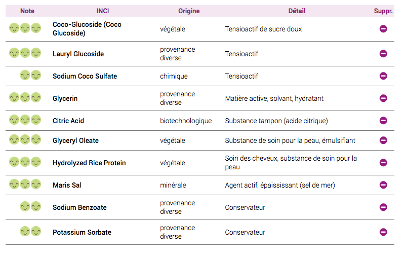 composition du shampoing Sensity de la marque Hairborist