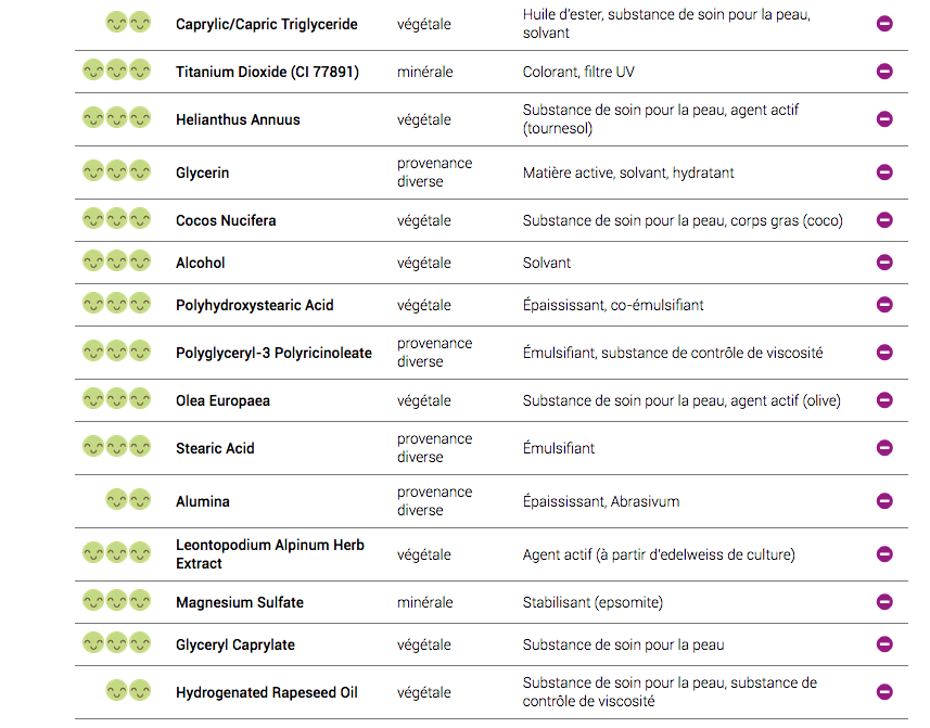 analyse de la composition depuis le site La vérité sur les cosmétiques